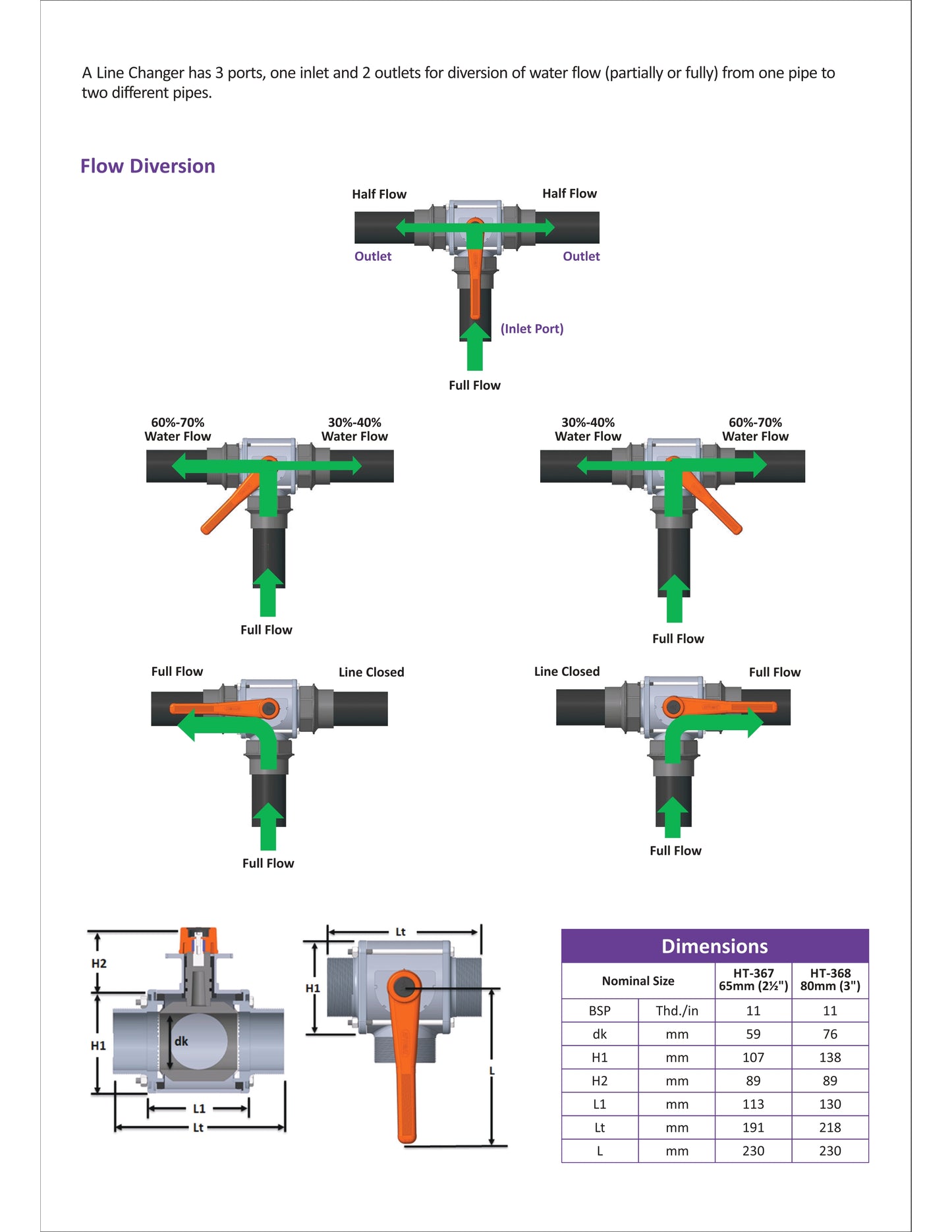 3-Way Valve-Line Changer